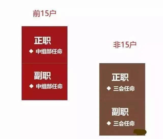 2020最新央企名录及其行政级别划分（值得收藏！）(图3)