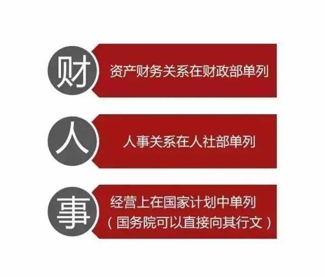 2020最新央企名录及其行政级别划分（值得收藏！）