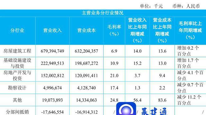 万亿建筑央企子企业排行榜：最强工程局是哪个？(图4)