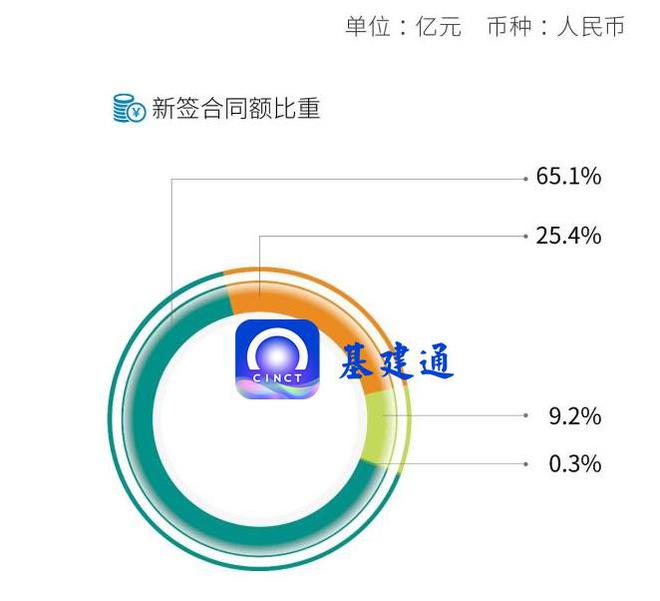 万亿建筑央企子企业排行榜：最强工程局是哪个？(图2)