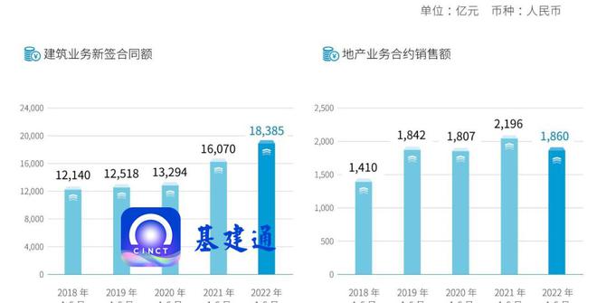 万亿建筑央企子企业排行榜：最强工程局是哪个？(图1)