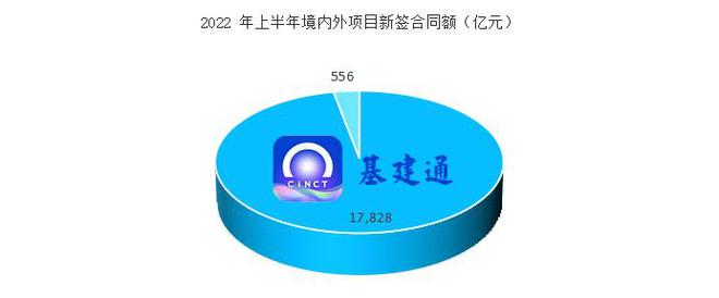 万亿建筑央企子企业排行榜：最强工程局是哪个？(图3)