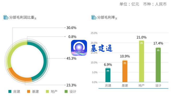 万亿建筑央企子企业排行榜：最强工程局是哪个？(图6)