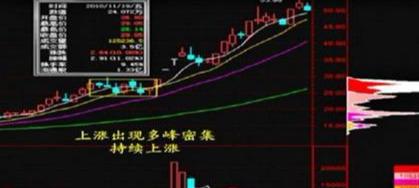 千金难买打板战法：筹码“一线天”选股买入涨停的成功接近100%(图5)