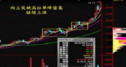 千金难买打板战法：筹码“一线天”选股买入涨停的成功接近100%(图6)