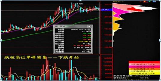 千金难买打板战法：筹码“一线天”选股买入涨停的成功接近100%(图8)