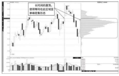 千金难买打板战法：筹码“一线天”选股买入涨停的成功接近100%(图9)