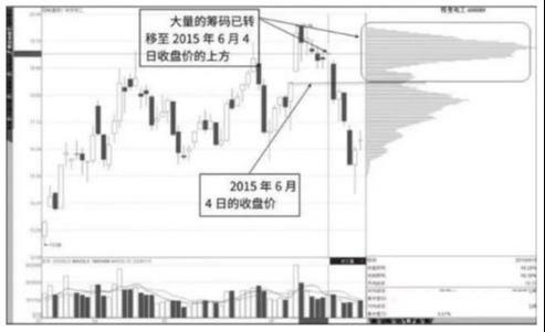 千金难买打板战法：筹码“一线天”选股买入涨停的成功接近100%(图10)