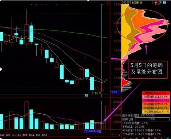 千金难买打板战法：筹码“一线天”选股买入涨停的成功接近100%(图16)