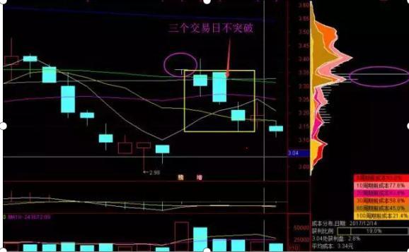 千金难买打板战法：筹码“一线天”选股买入涨停的成功接近100%(图15)