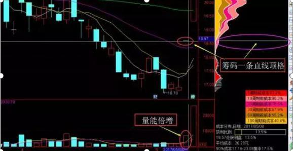 千金难买打板战法：筹码“一线天”选股买入涨停的成功接近100%(图13)