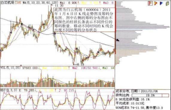 千金难买打板战法：筹码“一线天”选股买入涨停的成功接近100%(图12)