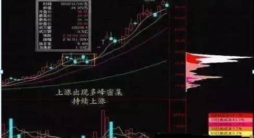 万次交易成功验证：黑马风向标——“筹码一线天”不懂别炒股！(图5)