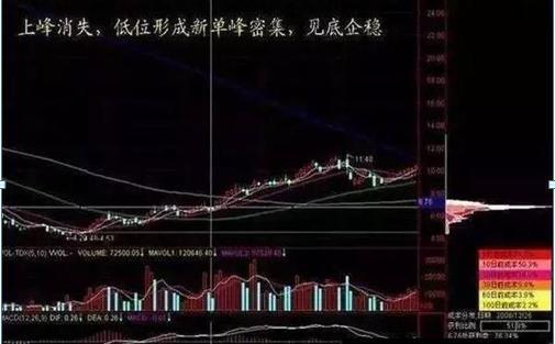 万次交易成功验证：黑马风向标——“筹码一线天”不懂别炒股！(图7)