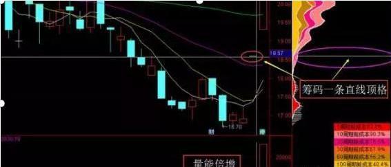 万次交易成功验证：黑马风向标——“筹码一线天”不懂别炒股！(图8)