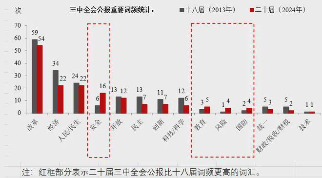 风向标来了！《公报》中的8大投资机会解读！